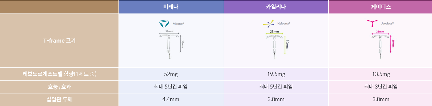 미레나·카일리나·제이디스 비교