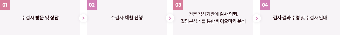 마스토체크 검사 과정